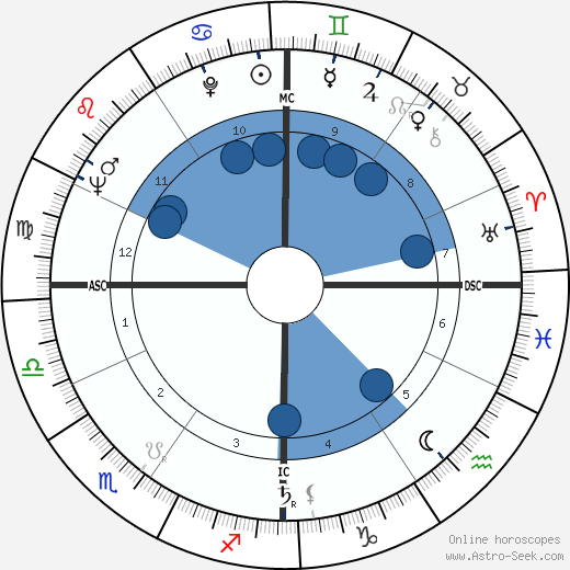 Francesco Marchisano wikipedia, horoscope, astrology, instagram