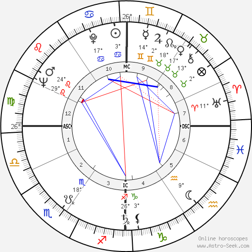 Francesco Marchisano birth chart, biography, wikipedia 2024, 2025