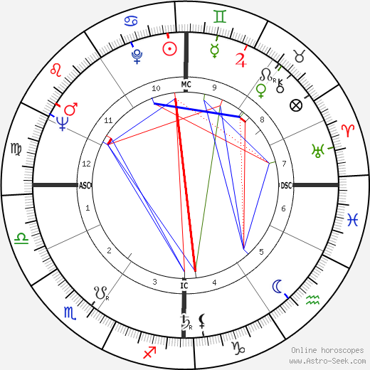 Francesco Marchisano birth chart, Francesco Marchisano astro natal horoscope, astrology