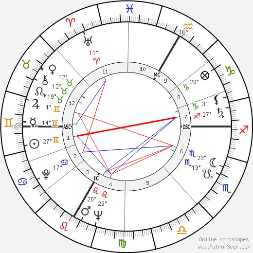 Françoise Gauquelin birth chart, biography, wikipedia 2024, 2025