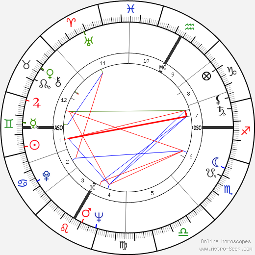 Françoise Gauquelin birth chart, Françoise Gauquelin astro natal horoscope, astrology