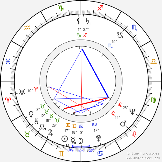 Gastone Moschin birth chart, biography, wikipedia 2024, 2025