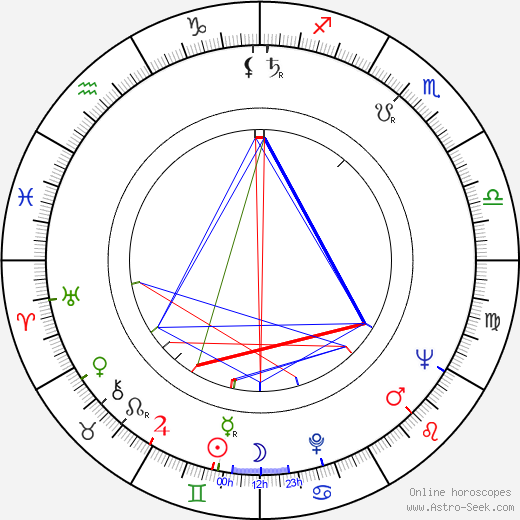Gastone Moschin birth chart, Gastone Moschin astro natal horoscope, astrology