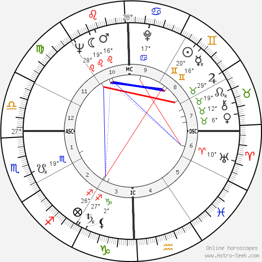 George Palmer Garrett birth chart, biography, wikipedia 2023, 2024