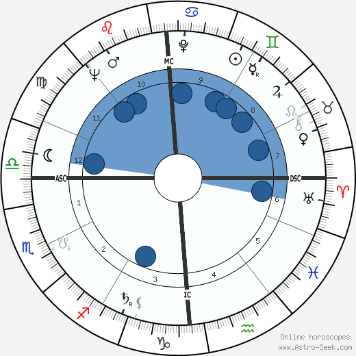 Giorgio Albani wikipedia, horoscope, astrology, instagram