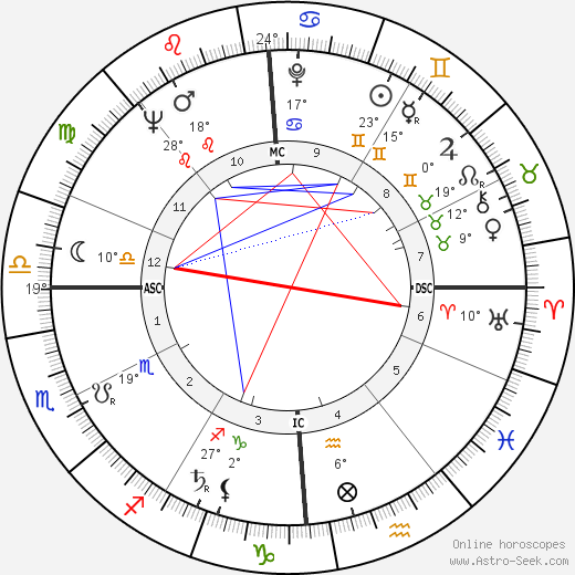 Giorgio Albani birth chart, biography, wikipedia 2024, 2025