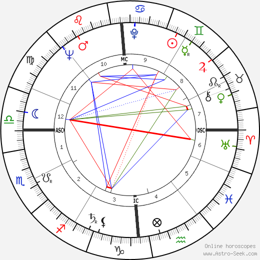 Giorgio Albani birth chart, Giorgio Albani astro natal horoscope, astrology