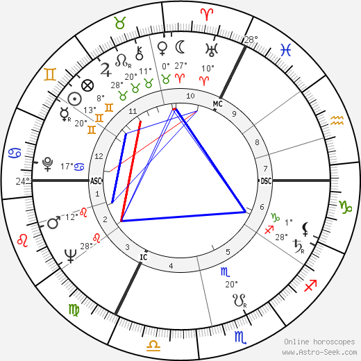 Gunter Strack birth chart, biography, wikipedia 2023, 2024