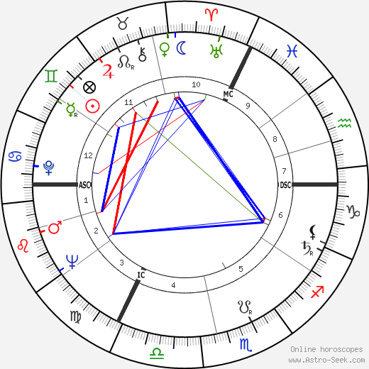 Gunter Strack birth chart, Gunter Strack astro natal horoscope, astrology