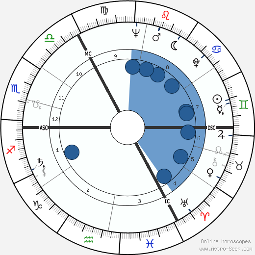 Harald Juhnke wikipedia, horoscope, astrology, instagram