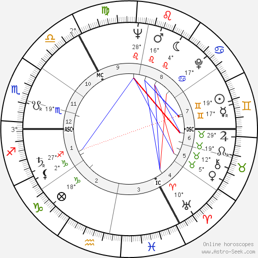 Harald Juhnke birth chart, biography, wikipedia 2023, 2024