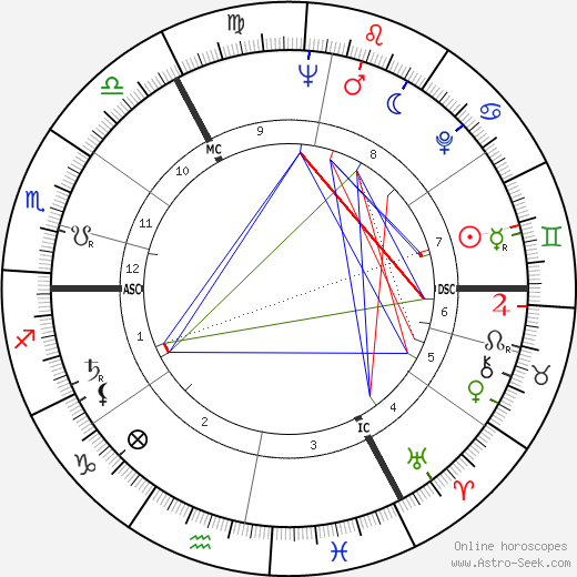 Harald Juhnke birth chart, Harald Juhnke astro natal horoscope, astrology