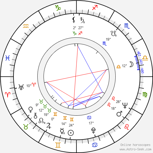 Herschell Gordon Lewis birth chart, biography, wikipedia 2024, 2025