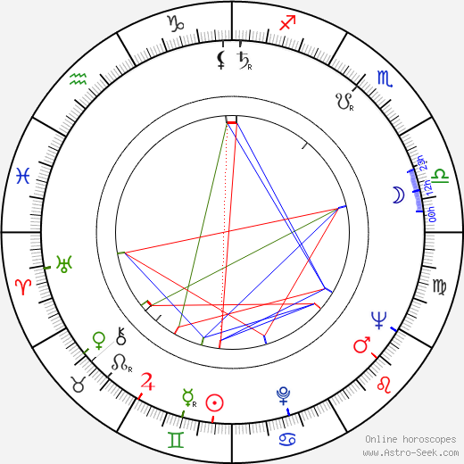 Herschell Gordon Lewis birth chart, Herschell Gordon Lewis astro natal horoscope, astrology