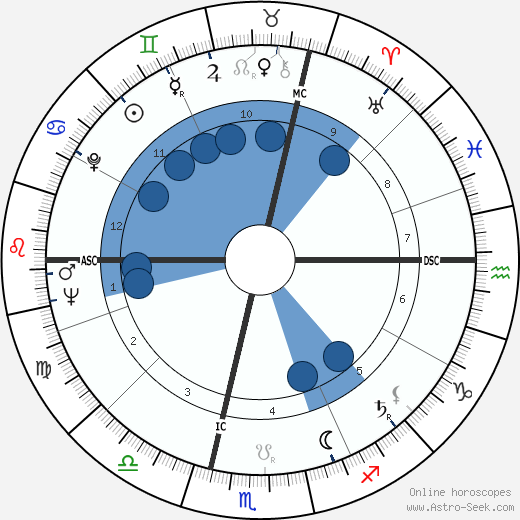 Ingrid Haebler wikipedia, biography, birth chart, instagram Ingrid Haebler wikipedia, horoscope, astrology, instagram