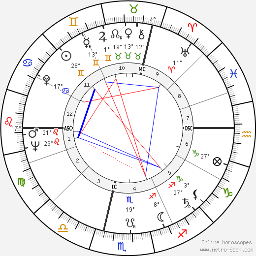 Ingrid Haebler birth chart, biography, wikipedia 2023, 2024