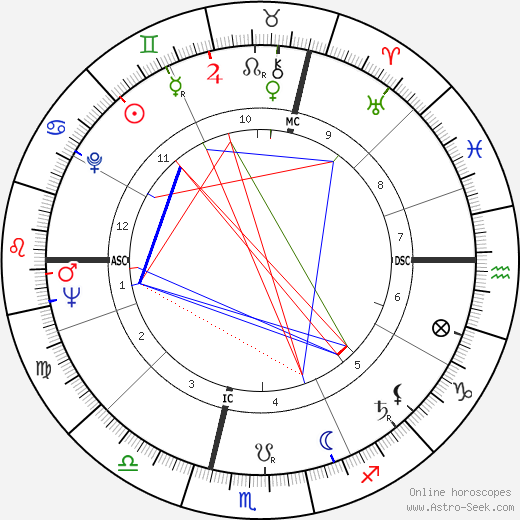 Ingrid Haebler birth chart, Ingrid Haebler astro natal horoscope, astrology