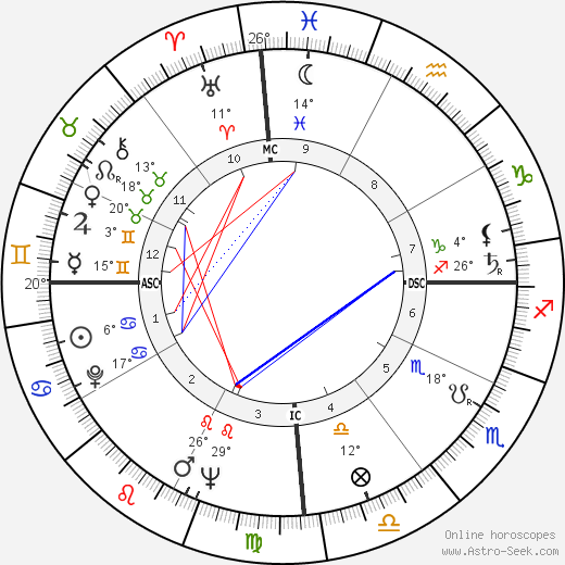 Itamar Franco birth chart, biography, wikipedia 2023, 2024