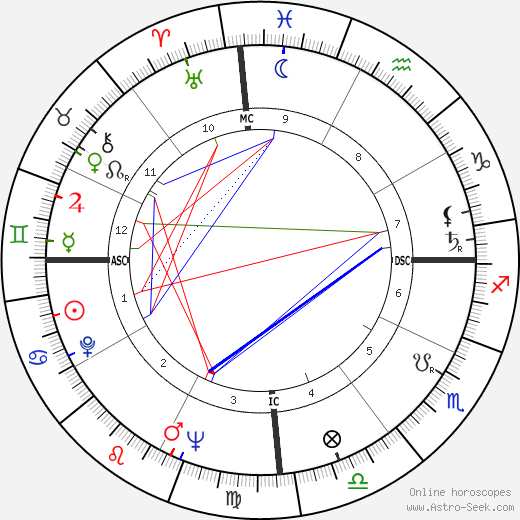 Itamar Franco birth chart, Itamar Franco astro natal horoscope, astrology