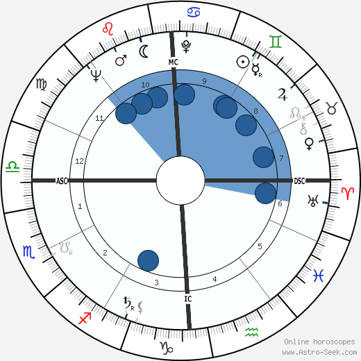 James Alton McDivitt wikipedia, horoscope, astrology, instagram