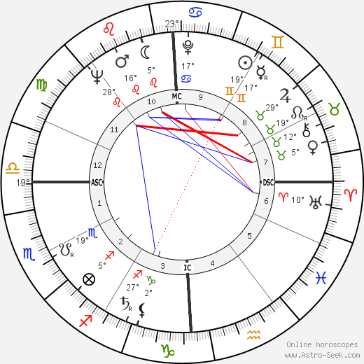 James Alton McDivitt birth chart, biography, wikipedia 2024, 2025