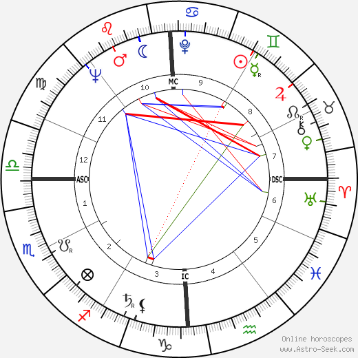 James Alton McDivitt birth chart, James Alton McDivitt astro natal horoscope, astrology
