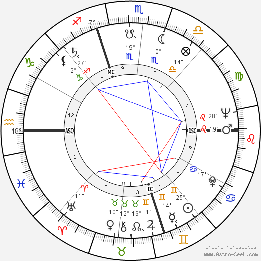 James Randall birth chart, biography, wikipedia 2024, 2025