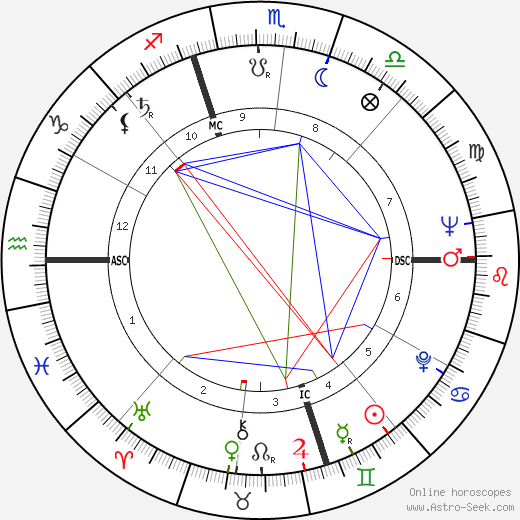 James Randall birth chart, James Randall astro natal horoscope, astrology