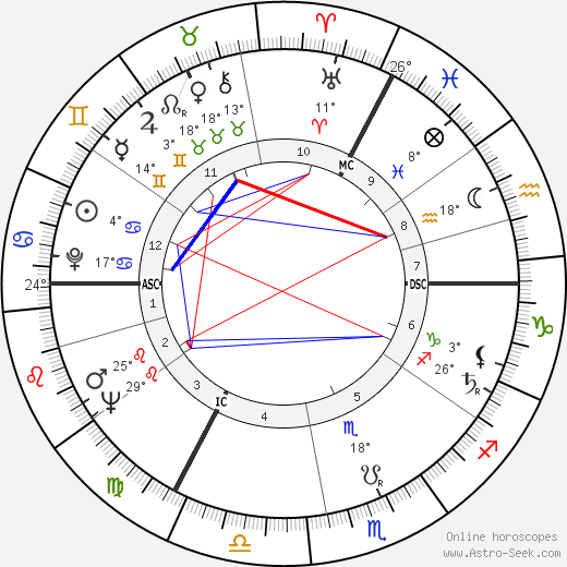 Jan de Jong birth chart, biography, wikipedia 2023, 2024