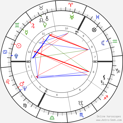 Jan de Jong birth chart, Jan de Jong astro natal horoscope, astrology