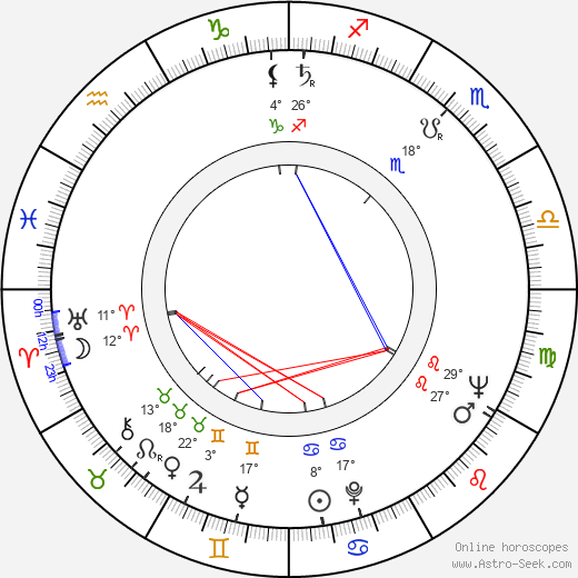 Jan Lomnicki birth chart, biography, wikipedia 2023, 2024