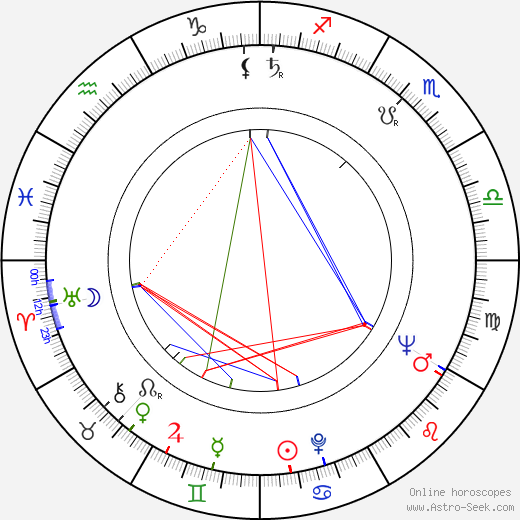 Jan Lomnicki birth chart, Jan Lomnicki astro natal horoscope, astrology