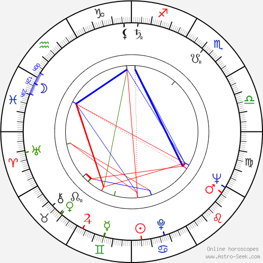 Jarmila Šuláková birth chart, Jarmila Šuláková astro natal horoscope, astrology