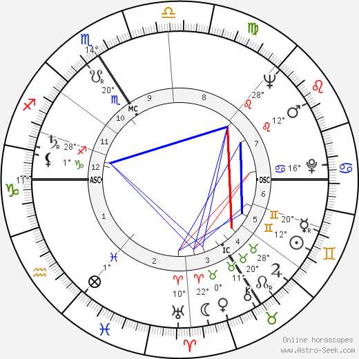 Jean Bouise birth chart, biography, wikipedia 2023, 2024