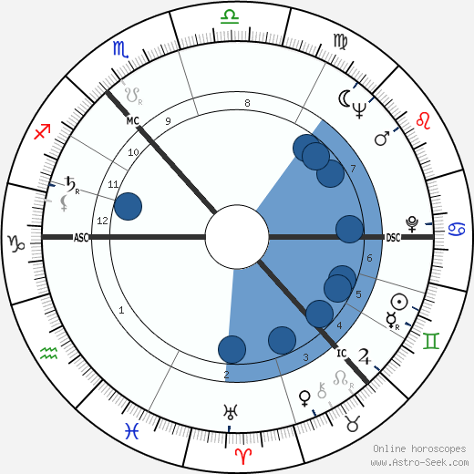 John McCluskey wikipedia, horoscope, astrology, instagram