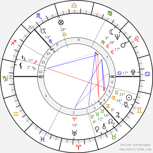 John McCluskey birth chart, biography, wikipedia 2024, 2025