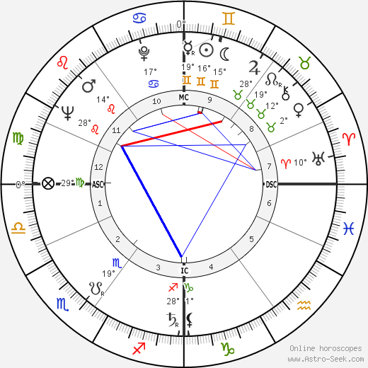 John Turner birth chart, biography, wikipedia 2023, 2024