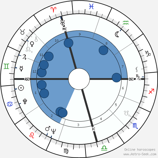 June Bronhill wikipedia, horoscope, astrology, instagram