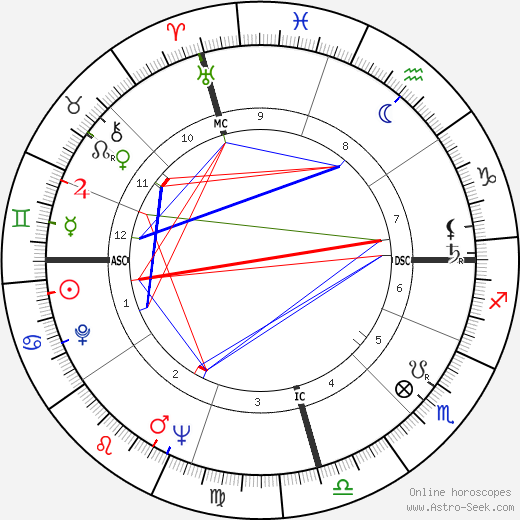 June Bronhill birth chart, June Bronhill astro natal horoscope, astrology