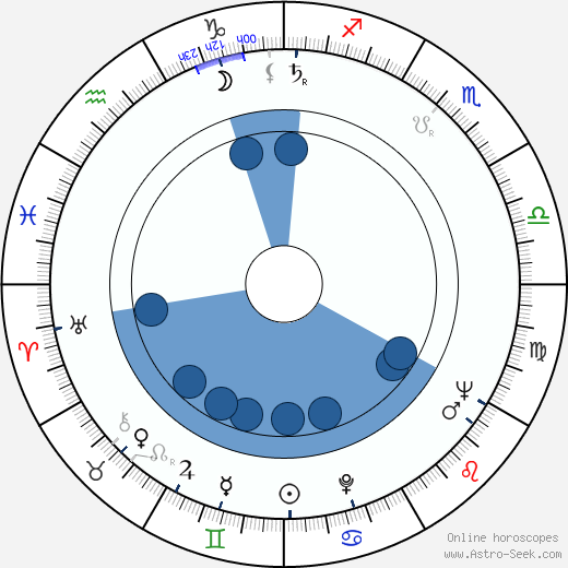 June Carter Cash horoscope, astrology, sign, zodiac, date of birth, instagram