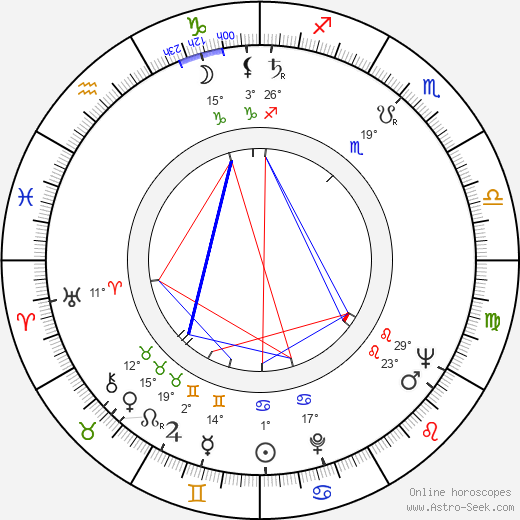 June Carter Cash birth chart, biography, wikipedia 2024, 2025