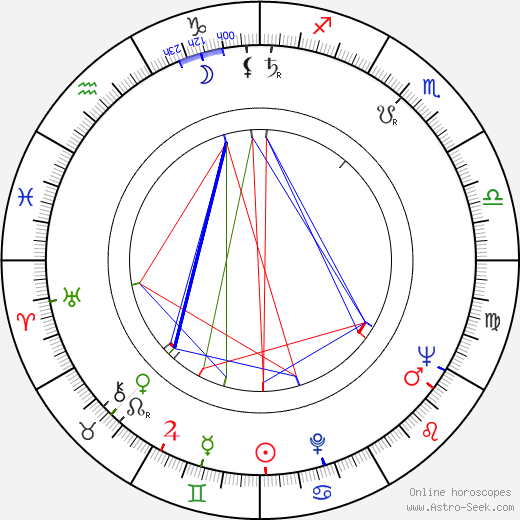 June Carter Cash birth chart, June Carter Cash astro natal horoscope, astrology