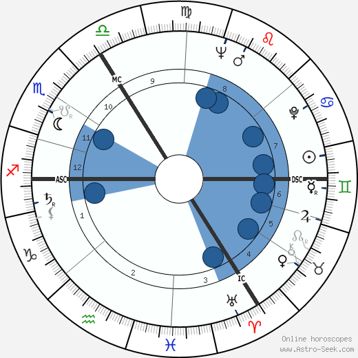 Jürgen Habermas wikipedia, horoscope, astrology, instagram