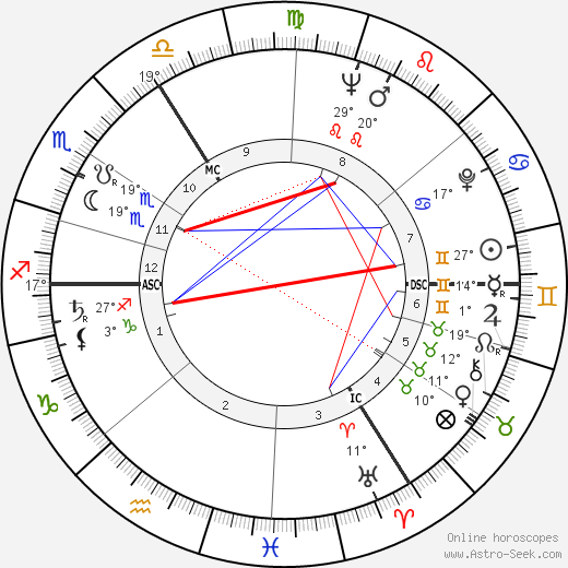 Jürgen Habermas birth chart, biography, wikipedia 2024, 2025