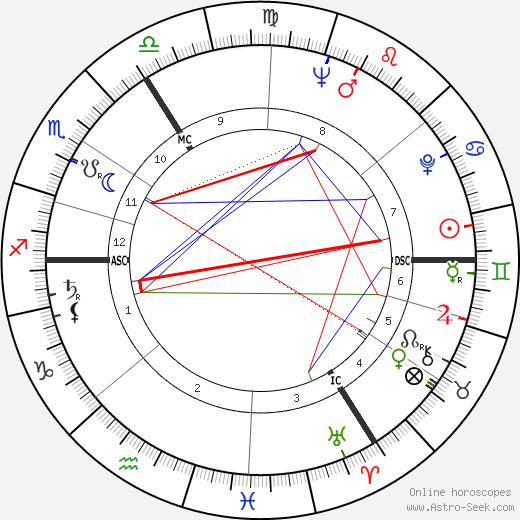 Jürgen Habermas birth chart, Jürgen Habermas astro natal horoscope, astrology