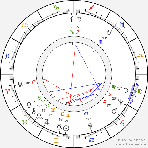 Ladislav Menzel birth chart, biography, wikipedia 2024, 2025
