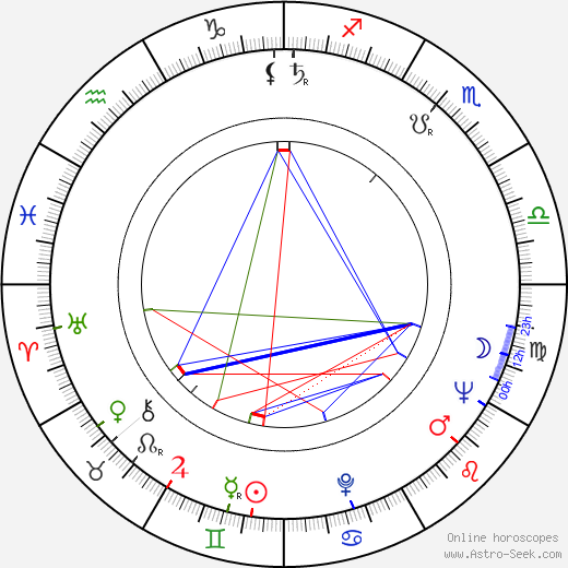 Ladislav Menzel birth chart, Ladislav Menzel astro natal horoscope, astrology