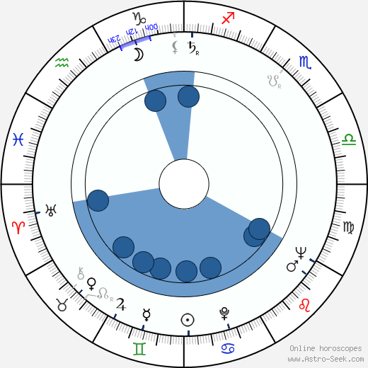 Leigh Snowden horoscope, astrology, sign, zodiac, date of birth, instagram
