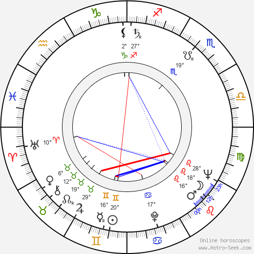 Lennie Niehaus birth chart, biography, wikipedia 2024, 2025