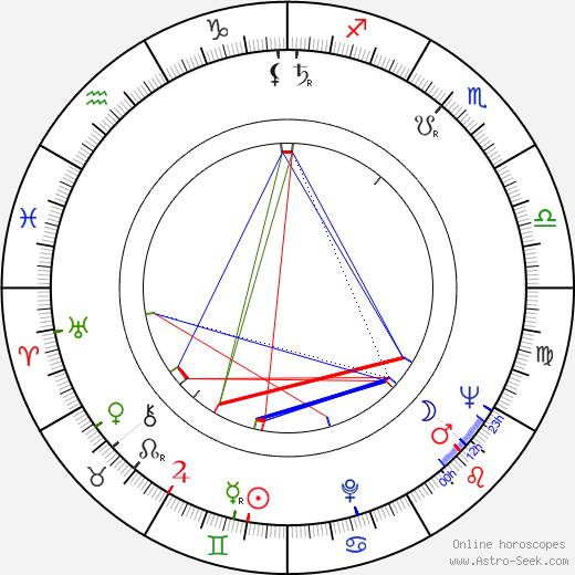 Lennie Niehaus birth chart, Lennie Niehaus astro natal horoscope, astrology